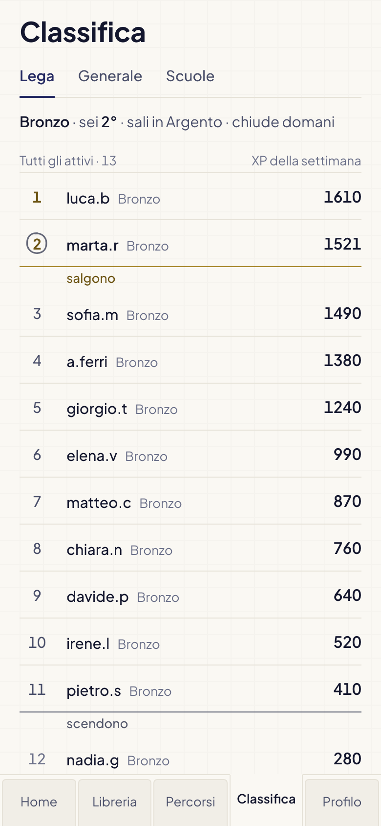 La classifica della settimana